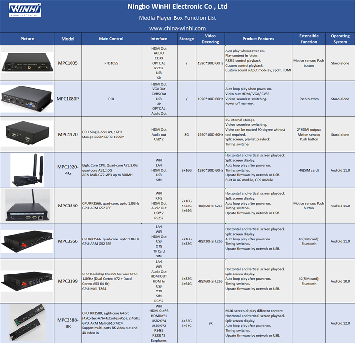 signalétique numérique hdmi